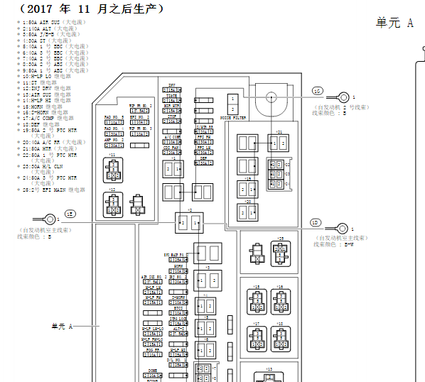 2018年丰田霸道保险丝资料