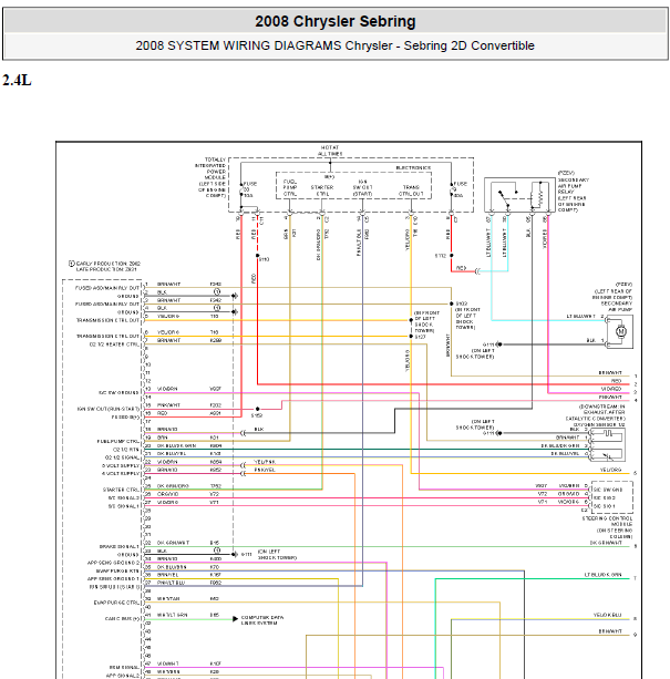 2008年克莱斯勒铂锐发动机和变速箱电路图