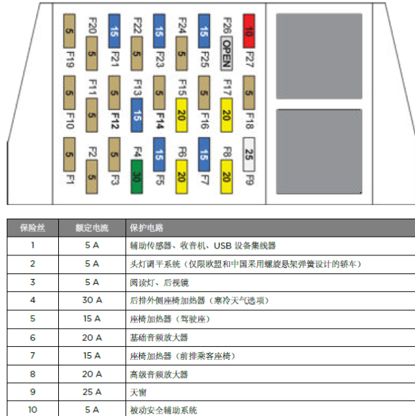15年特斯拉S保险盒图
