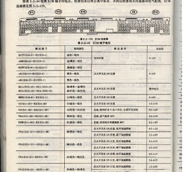 丰田普拉多1GR发动机针脚图