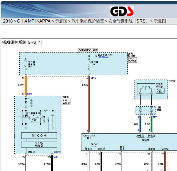18年起亚焕驰气囊电路图