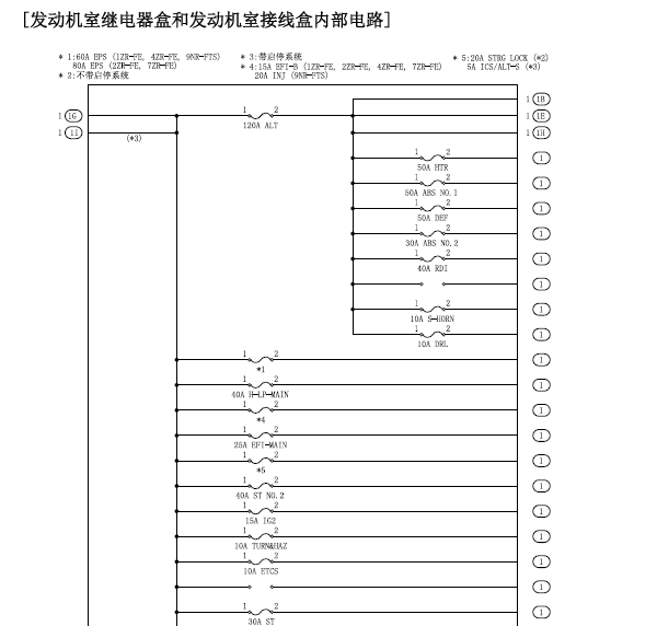 2017年丰田卡罗拉保险丝资料