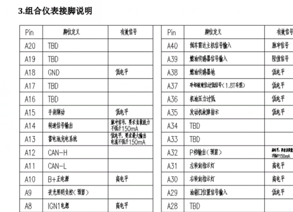 16年东风风行F600仪表端口定义