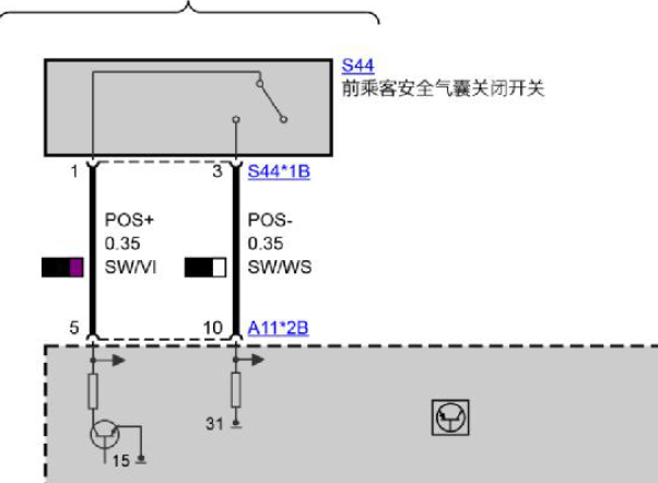 2017年宝马X3气囊系统电路图
