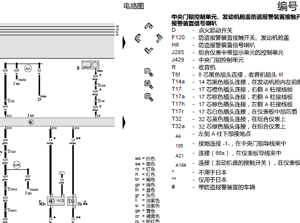 2004年奥迪A6中央门锁电路图