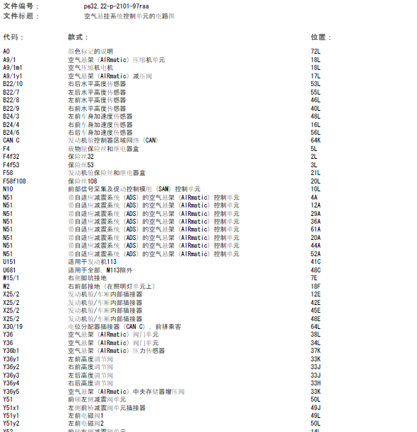 14年奔驰R320悬架系统线路图