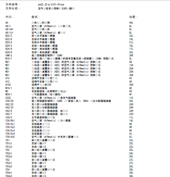 10年奔驰S300L悬架系统线路图