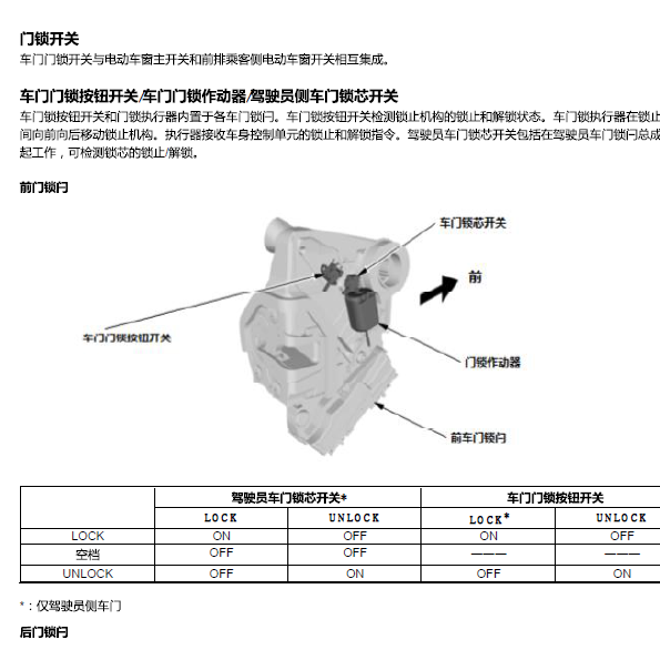 18年本田CRV防盗系统维修手册