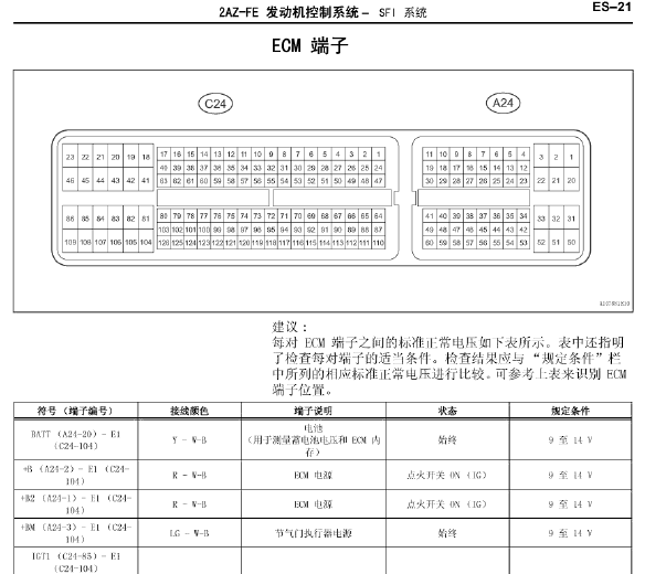 丰田RAV42AZ发动机针脚资料