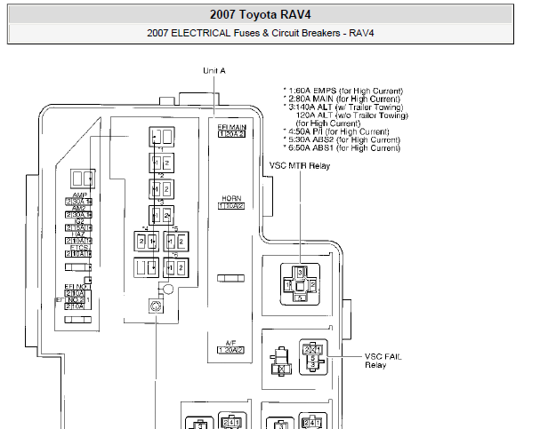 2007年丰田RAV4保险丝盒资料