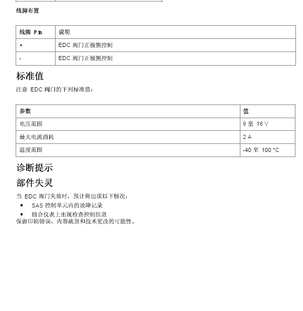 15年迷你发动机电阻相关资料