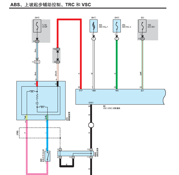 17年斯巴鲁BRZ ABS线路图