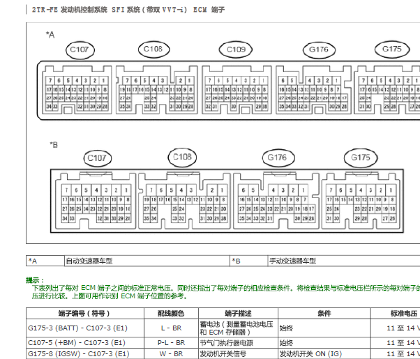 2017年丰田霸道2TR发动机针脚图