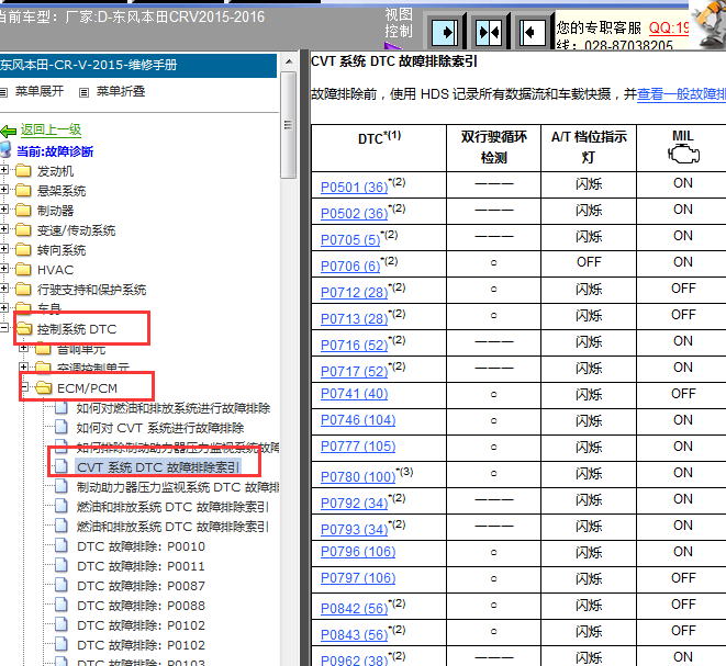 2015-2016年本田CRV变速箱故障码表