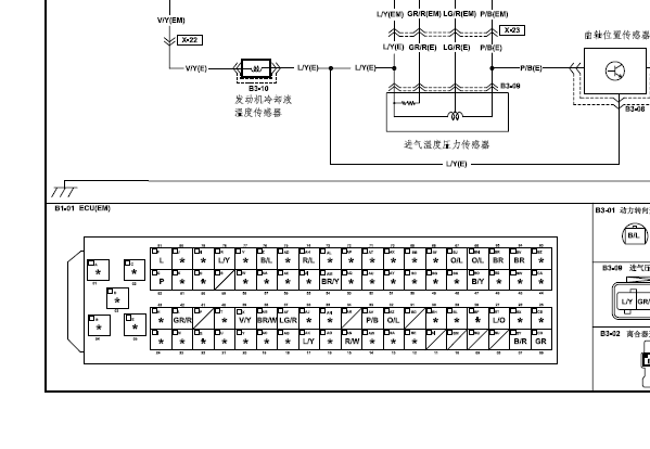 海马S5发动机针脚图