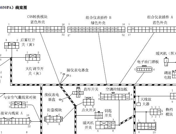 2009年奇瑞瑞虎T11仪表针脚