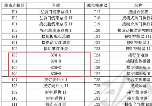 2015年北汽幻速S3 BCM位置