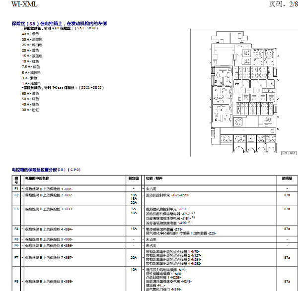 18年大众速腾全车保险丝分布
