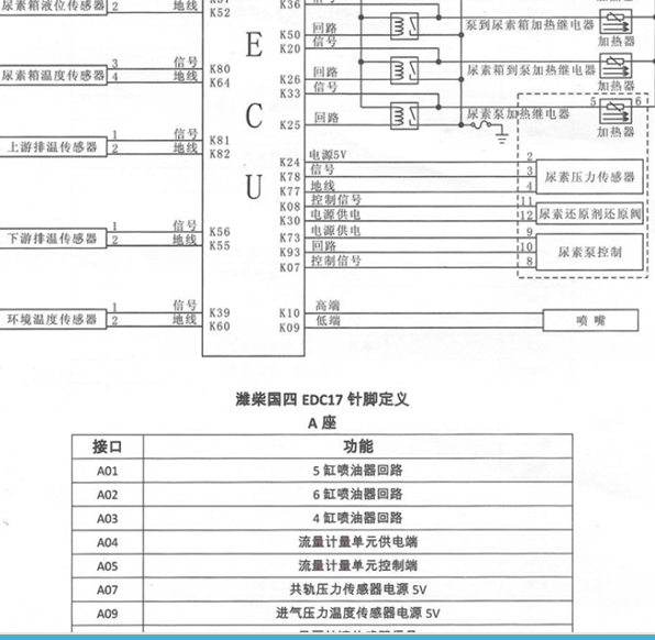 博士EDC17发动机线路图