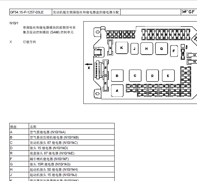13年奔驰S300保险盒图