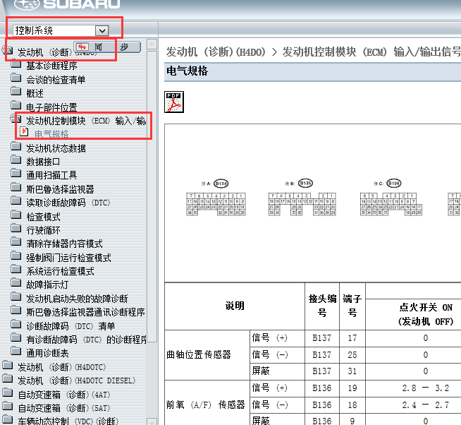 2011-2012年斯巴鲁森林人发动机针脚和定义