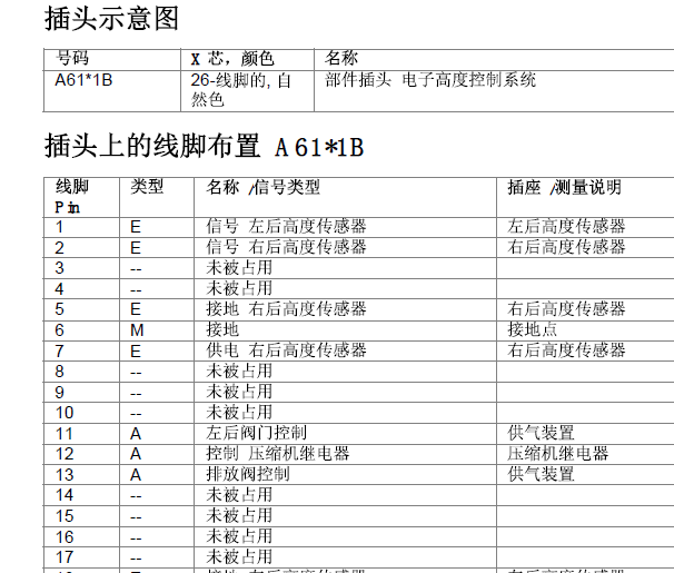 2010年宝马730LI A61控制模块针脚资料