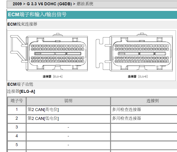 现代劳恩斯发动机针脚资料