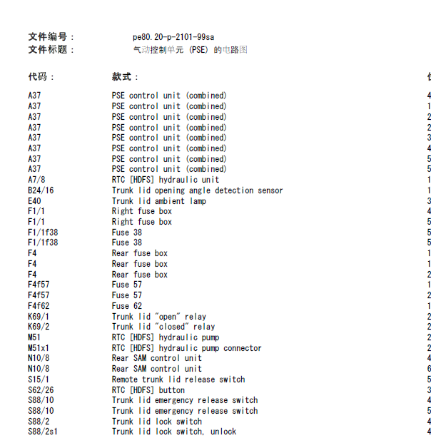 04年奔驰W220气动管线路图