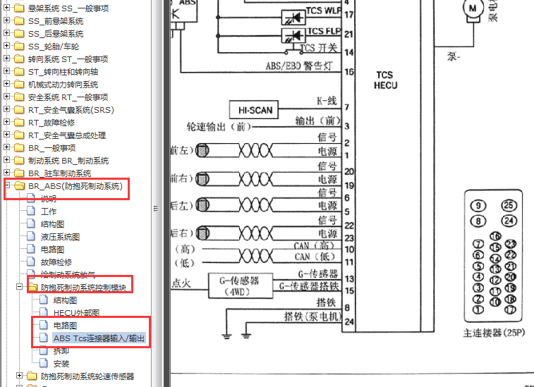 2005年现代途胜ABS针脚