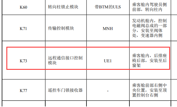 2018年雪佛兰安吉星位置相关资料