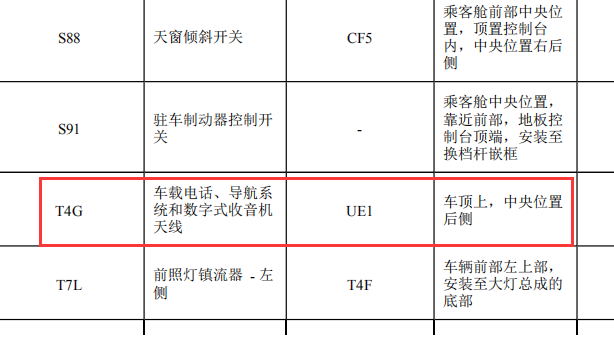 2018年雪佛兰安吉星位置相关资料