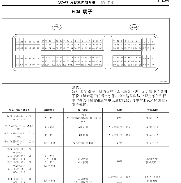 丰田2AZ发动机针脚