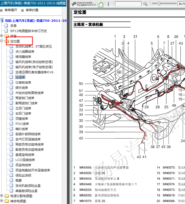 2011-2013年荣威750线束定位图