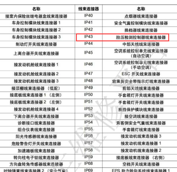 13年吉利EC7胎压模块位置
