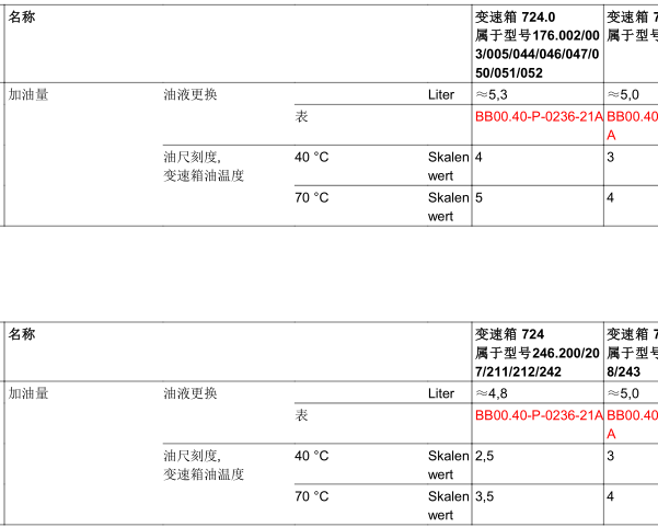 14年奔驰B200换油资料