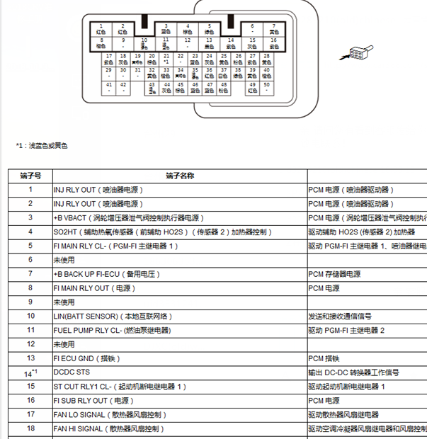 17年本田CRV发动机针脚定义