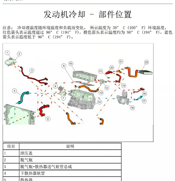 16年林肯MKC冷却系统部件位置