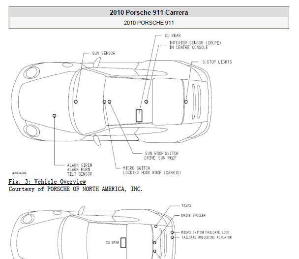 2010年保时捷911卡雷拉全车模块位置图[