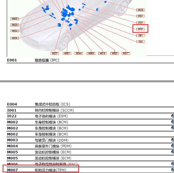 2014年玛莎拉蒂总裁胎压模块位置