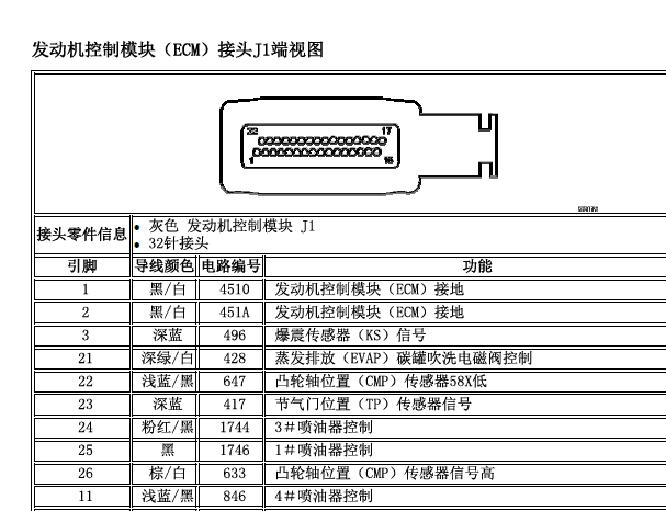 2007年别克君威2.0发动机电脑端子图