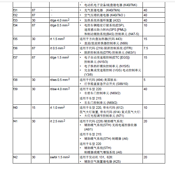 奔驰S600保险丝说明图