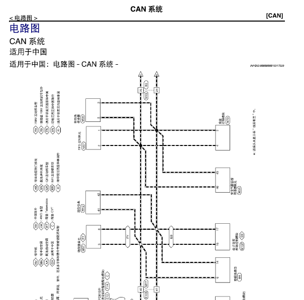 17年日产奇骏CAN线路图