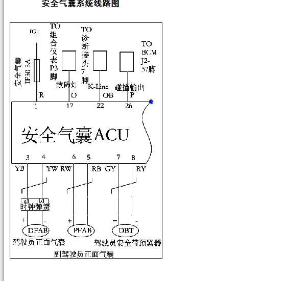 15年东风风光580气囊电路图
