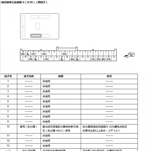 18年本田CRV车身控制端子图