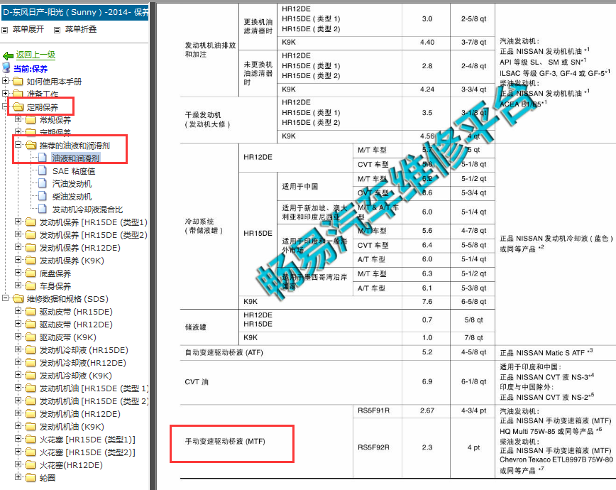 2014款东风日产阳光手动变速箱油型号