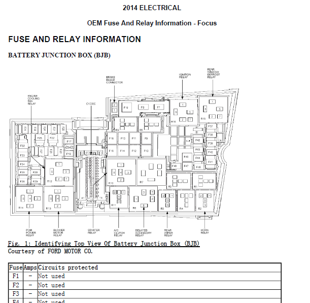 2014年福特福克斯保险丝资料