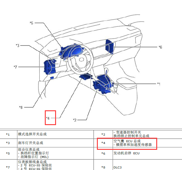 2017年丰田卡罗拉横摆率和加速度传感器位置