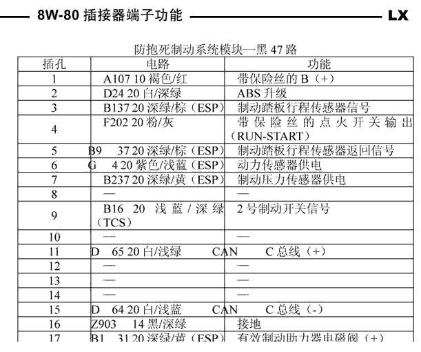 06年克莱斯勒ABS针脚定义图