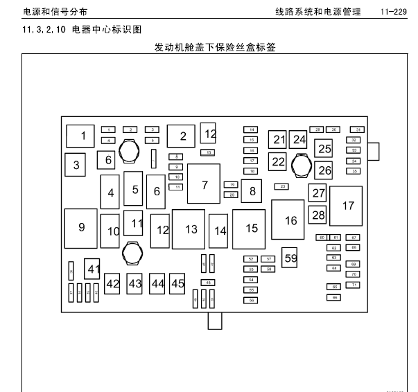 10年别克新君威发动机舱保险盒图