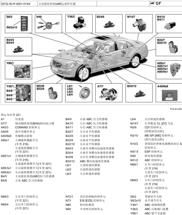 11年奔驰S600L  ABC位置